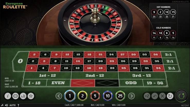 Kinh nghiệm quản lý ngân sách Roulette online cho người mới